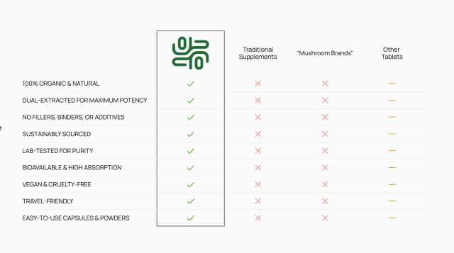 Mushroom Dispensary - Mobile View 2